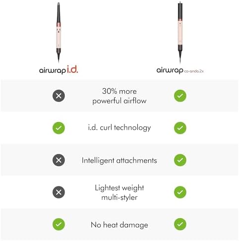 Dyson Airwrap i.d.™ Multi-Styler, Allure Winner, Bluetooth Connected, No Heat Damage, 6-in-1 Versatility, Intelligent Hair Styler - Image 4