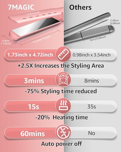7MAGIC Nano Titanium 1.7" Flat Iron Hair Straightener for Thick Hair, Pink - Image 7