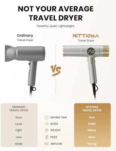 Ionic Hair Dryer with Diffuser Blow Dryer 2000W, Fast Drying Lightweight Portable Compact Low Noise- Professional Hair Dryer for Europe Travel Curly Hair Women Dual Voltage Travel - Image 7