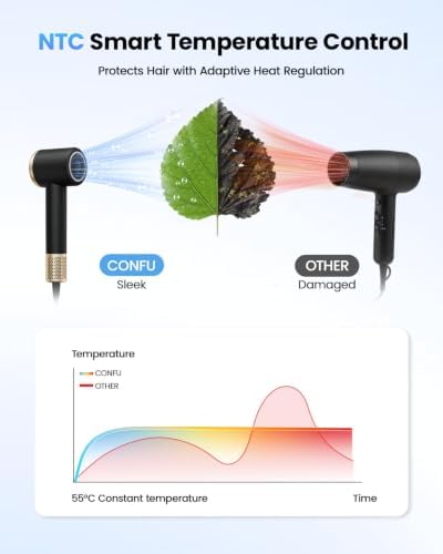 CONFU Hair Dryer with Diffuser, 500M Ionic Blow Dryer, High-Speed 110,000 RPM, 5X Fast Drying, Lightweight & Low Noise Frizz Control for All Hair Types Home Travel Men Women - Image 4