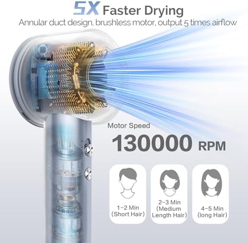 High Speed Ionic Hair Dryer-130,000 RPM Fast Drying Blow Dryer for Men & Women, Powerful 64m/s Airflow for Quick Morning Routine, Portable Hairdryer with Precision Nozzle for Professional Looks - Image 2