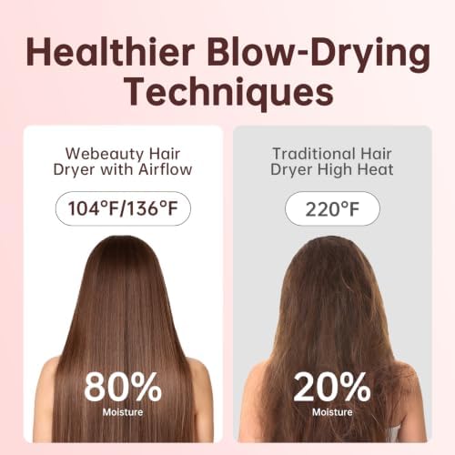 Hair Dryer, Travel Mini 15 x Fast Drying Ionic Blow Dryer with Diffuser, Professional 110k RPM High-Speed Hairdryer with 200M Negative Ions Reduce Frizz, Portable Lightweight for Styling & Daily Use - Image 5