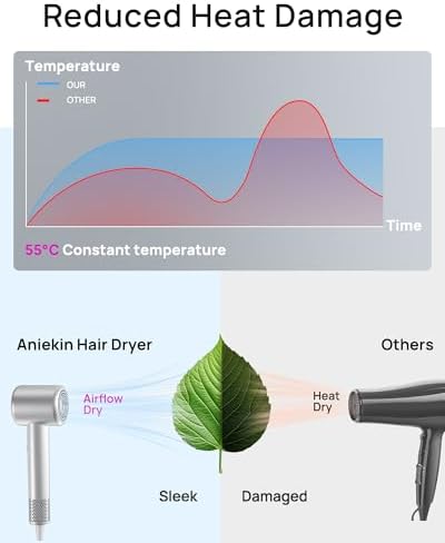 Hair Dryer, High-Speed Ionic Low Noise Blow Dryer with Brushless Motor for Fast Drying, Thermo-Control Quiet Compact Hair Blow Dryer with Magnetic Diffuser for Curly Hair for Home Travel Salon - Image 3
