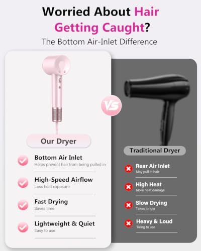 aowoka 160,000 RPM High-Speed Ionic Hair Dryer with Diffuser, Pink - Image 2