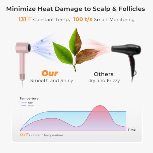 Hair Dryer, High Speed Ionic Blow Dryer, Concentrator, Pink - Image 4
