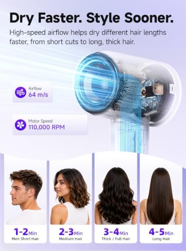 High-Speed Ionic Hair Dryer, Fast-Drying Blow Dryer, Lightweight, Quiet - Image 2