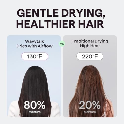 Wavytalk Turblow Pro Fast Drying Hair Dryer with Diffuser - Image 4