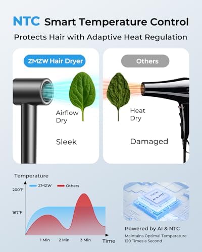 High Speed Hair Dryer, 160,000 RPM Ionic Blow Dryer, Brushless Motor - Image 7