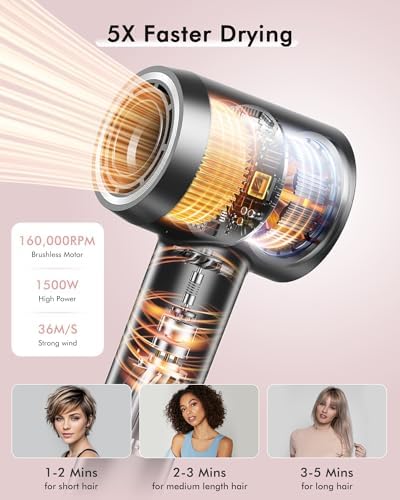 Fast Drying Hair Dryer, No Heat Damage, High Speed Ionic Blow Dryer - Image 2