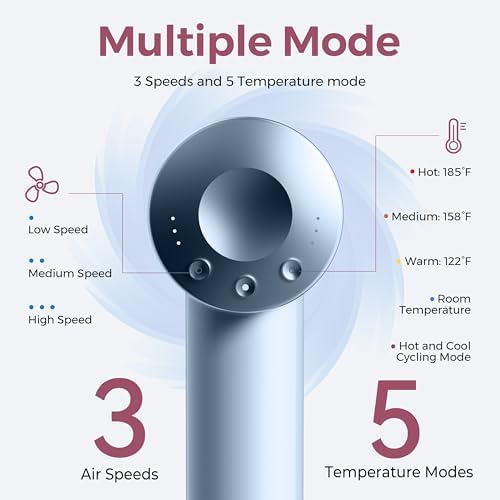 Dual Voltage Hair Dryer for Worldwide Travel for 5X Faster Drying - Image 7