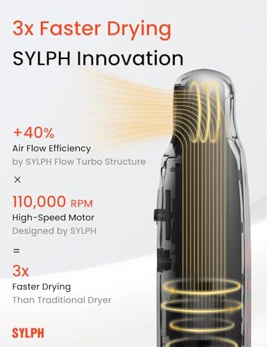 SYLPH Mini High-Speed Hair Dryer - Image 4