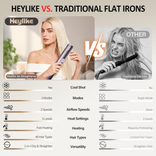 2-in-1 Air Hair Straightener & Blow Dryer,Wet-to-Dry Straightener Flat Iron - Image 7