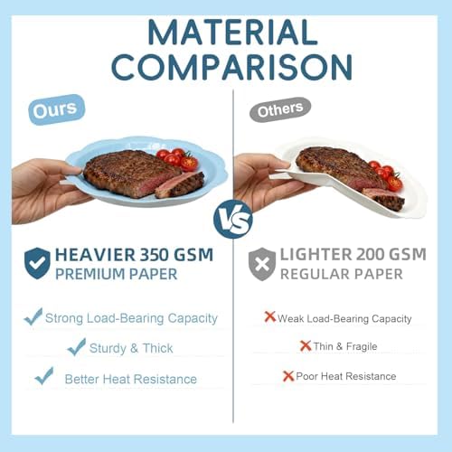 350 Pcs Blue Paper Plates and Napkins Party Supplies for 50 Guests, Food-Grade Thickened Disposable Tableware Set with Cutlerys, 7'' & 9'' Decagonal Plates for Boy Baby Shower Birthday Party - Image 5