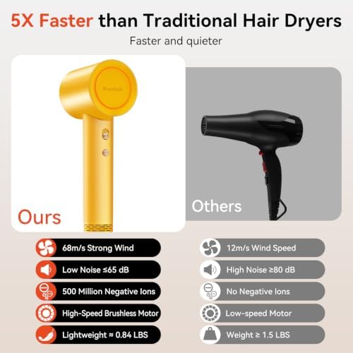 Blow Dryer 500Million 1627W Ion Hair Dryer Professional Salon - Image 4