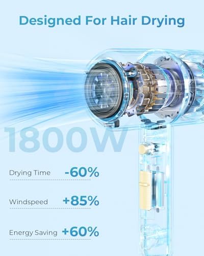 SHRATE Professional Ionic Hair Dryer with Diffuser & Nozzle | Low Noise - Image 2