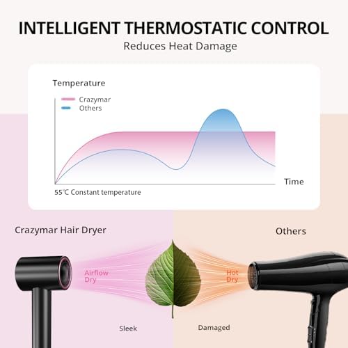 Ionic Hair Dryer with Diffuser and Concentrator- 180000 RPM High Speed Blow Dryer, 3 Min Fast Drying, Heat-Control, Low Noise, Lightweight, Salon Professional Blow Dryer for Women, Men (Blush Pink) - Image 6