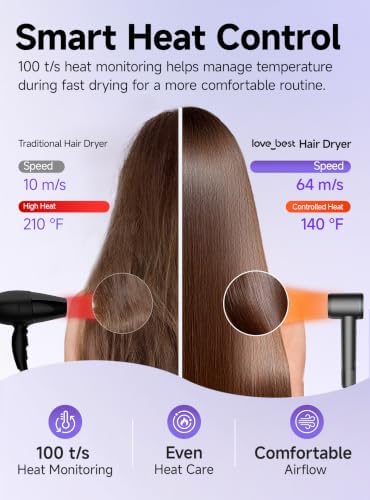 High-Speed Ionic Hair Dryer, Fast-Drying Blow Dryer, Lightweight, Quiet - Image 4