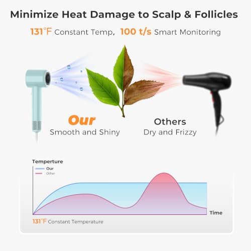 Hair Dryer, High Speed Ionic Blow Dryer, Concentrator, Cyan - Image 4
