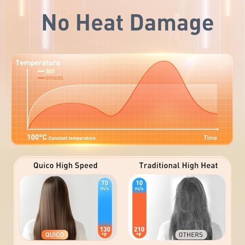 Quico Travel Hair Dryer Dual Voltage 120,000RPM Fast Drying BLDC Blow Dryer - Image 4