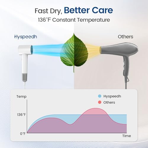 Hair Dryer with Diffuser, 180,000 RPM High Speed Blow Dryer with Diffuser - Image 6