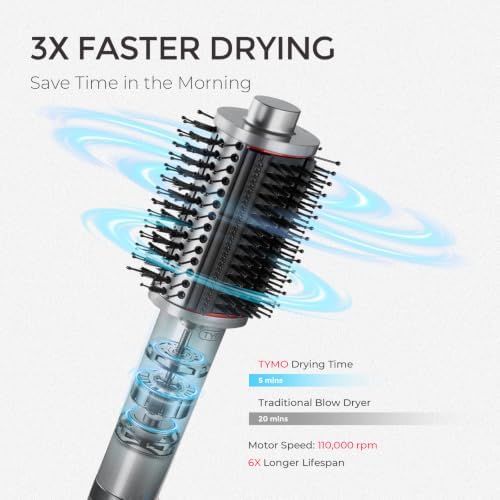 TYMO 4.0 Hair Blow Dryer Brush, Lightweight Ionic Blowout Hair Dryer Brush - Image 2