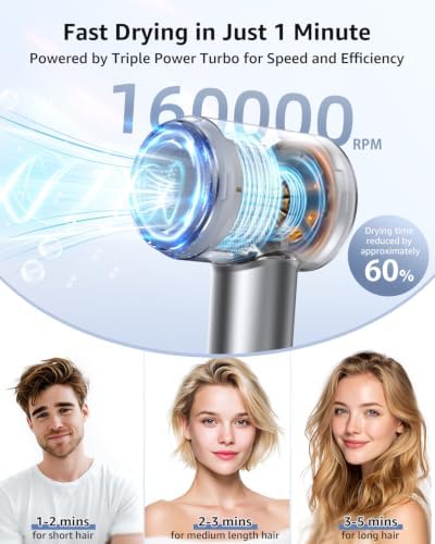 Tailulu Hair Dryer, 160000 RPM High-Speed Ionic Blow Dryer - Image 2