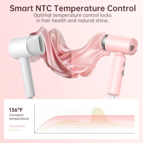 Hair Dryer, Travel Mini 15 x Fast Drying Ionic Blow Dryer with Diffuser, Professional 110k RPM High-Speed Hairdryer with 200M Negative Ions Reduce Frizz, Portable Lightweight for Styling & Daily Use - Image 6