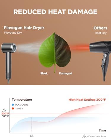 Dual Voltage Travel Hair Dryer with Diffuser, High-Speed Ionic Blow Dryer for Women, Fast Drying, Low Noise, Lightweight, No Heat Damage, European Travel 110V-120V/220V-240V - Image 6