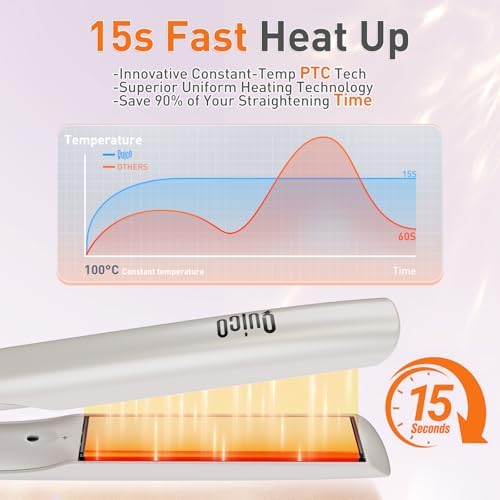 Quico Hair Straightener, 100-240V Dual Voltage Straightener and Curler - Image 6