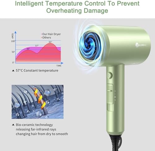 slopehill Professional Ionic Hair Dryer, Lime Cream - Image 4
