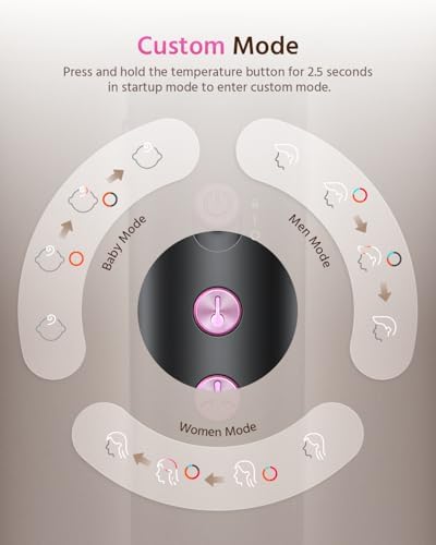 Hair Dryer, 1800W Ionic Hair Dryer with Smart Mode (Baby/Men/Women) - Image 3