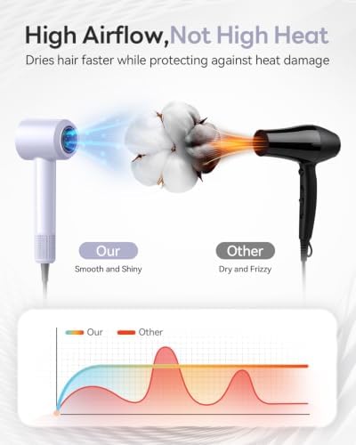Hair Dryer, 110000RPM High-Speed Ionic Blow Dryer, Fast Drying Hairdryer - Image 5