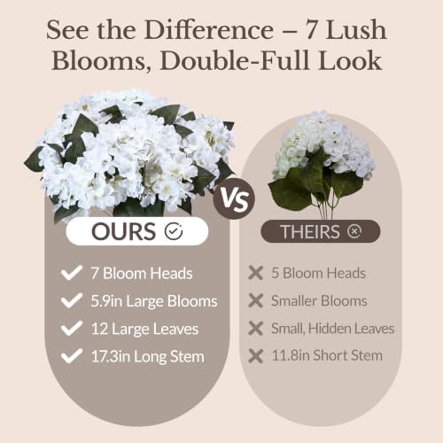 Upgraded 7-Head Hydrangea Artificial Flowers for Outdoor, UV Resistant - Image 4
