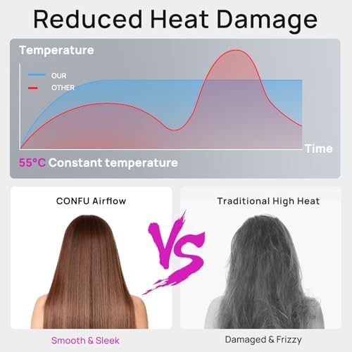 CONFU Hair Dryer, 110000 RPM Fast Drying Blow Dryer with Magnetic Diffuser and Concentrator, Professional Lightweight Ionic Hair Dryer for Women and Men Grey - Image 4