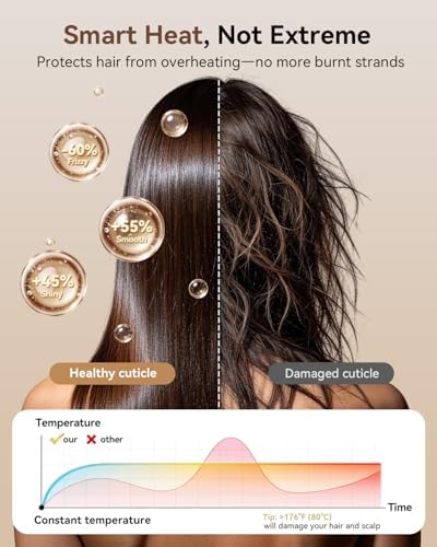 Hair Dryer, High-Speed Ionic Blow Dryer with Diffuser& Concentrator - Image 4
