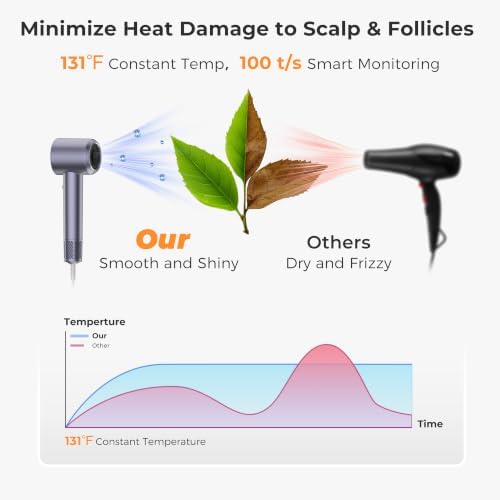 Hair Dryer, High Speed Ionic Blow Dryer, Concentrator, Violet - Image 4