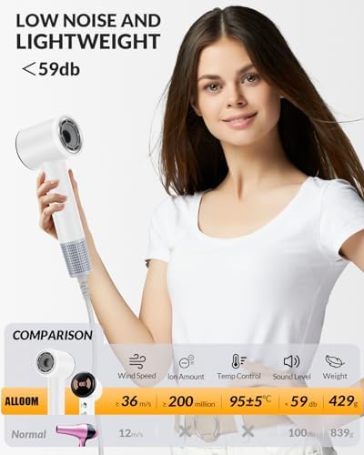 Diffuser Hair Dryer, Ionic Travel Hairdryer with 110000 RPM High-Speed Motor for Fast Drying, 1600W Low Noise&Lightweight Blow Dryer with Concentrator for Women Men, Professional Salon Home (White) - Image 4