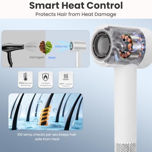 Fentgo Hair Dryer, High-Speed Ionic Blow Dryer with Magnetic Diffuser - Image 4