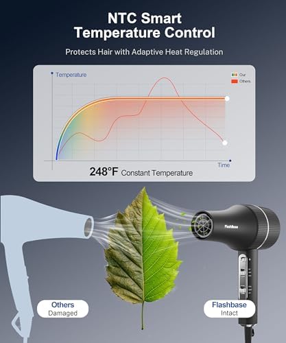 Hair Dryer, Professional High-Speed Ionic Blow Dryer with Diffuser, 1875W - Image 7