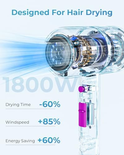 SHRATE Professional Ionic Hair Dryer with Diffuser & Nozzle | Low Noise - Image 2