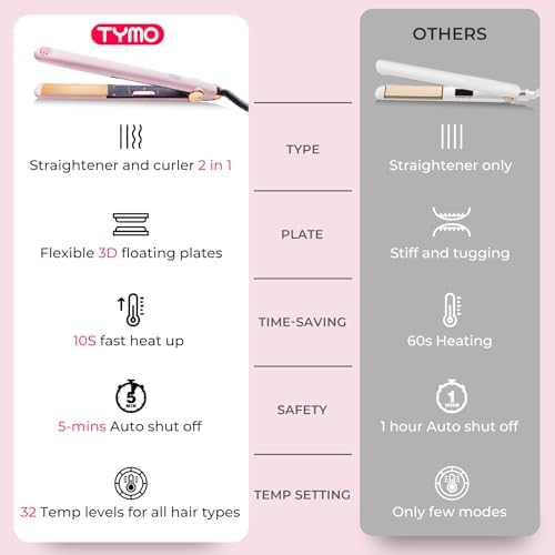 TYMO Flat Iron Hair Straightener and Curler 2 in 1 with 10s Fast Heating, 1 Inch Professional Titanium Straightening Curling Iron with 32 Adjustable Temp and Automatic Shut Off, Light Pink - Image 6