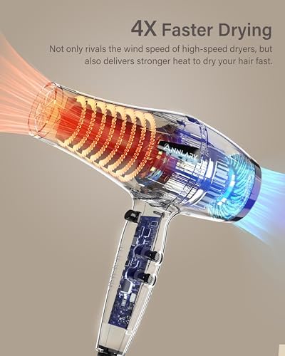 ANNLARY Professional 1875W Hair Dryer with Diffuser, Ionic Blow Dryer, Powerful AC Motor Hairdryer with 8.2Ft Cord for Women & Men, Fast-Drying Blow Dryer with Nozzle for Home, Salon - Image 2