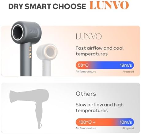 Hair Dryer with Diffuser, Professional Brushless Motor 110000RPM, Lightweight Hair Blow Dryer, Fast Drying, High Speed, Ionic Electric Blow Dryer, with Magnetic Nozzle Hair Dryer - Image 6