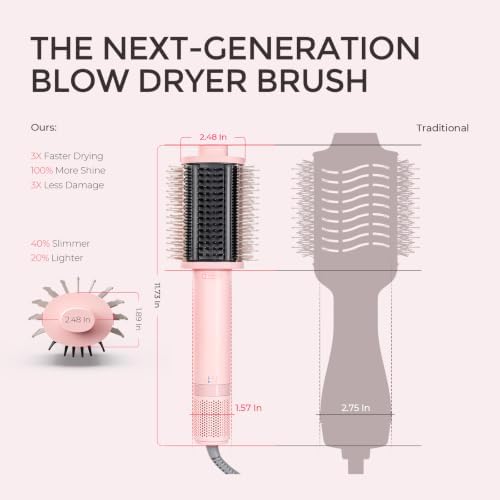 TYMO 4.0 Hair Blow Dryer Brush, Lightweight Ionic Blowout Hair Dryer Brush - Image 5