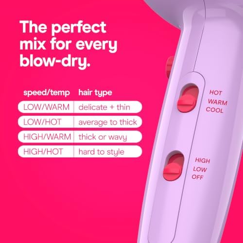 Conair Cake Pop Hair Dryer with Diffuser & Concentrator, Lavender Whip - Image 4