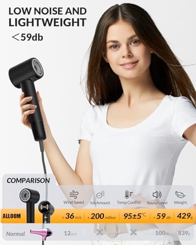 Diffuser Hair Dryer, Ionic Travel Hairdryer with 110000 RPM High-Speed Motor for Fast Drying, 1600W Low Noise&Lightweight Blow Dryer with Concentrator for Women Men, Professional Salon Home (Black) - Image 6
