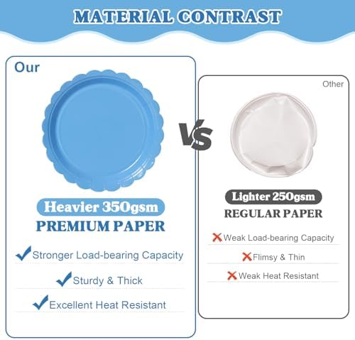 Vyntra 350 Pcs Classic Blue Paper Plates and Napkins Party Supplies - Image 5