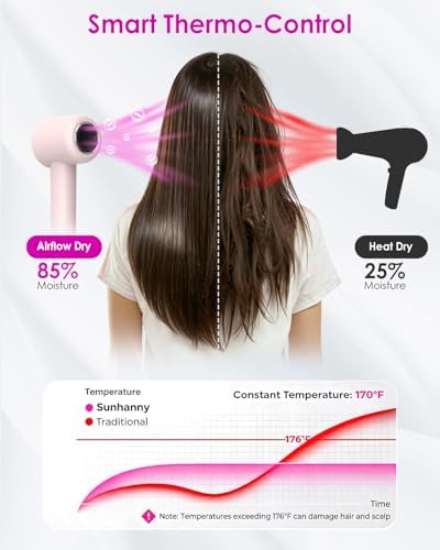High Speed Ionic Professional Hair Blow Dryer,160000 RPM Powerful Fast Drying Travel Hairdryer Blowdryer with Magnetic Diffuser, Concentrator Nozzle & Wall Mount Bracket, 3 Speeds & 4 Temps, Pink - Image 5