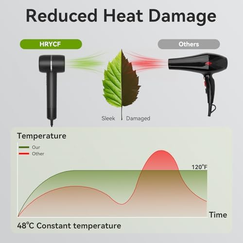Negative Ionic Care Hair Dryer,High Speed Blow Dryer(Black) - Image 2