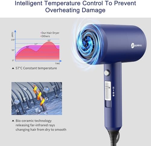 Slopehill Professional Ionic Hair Dryer, Powerful 1800W Fast Drying Low Noise Blow Dryer with 2 Concentrator Nozzle 1 Diffuser Attachments for Home Salon Travel (Prussian Blue) - Image 4